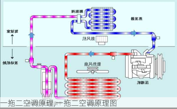 一拖二空调原理,一拖二空调原理图