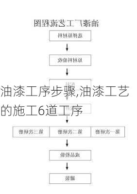 油漆工序步骤,油漆工艺的施工6道工序