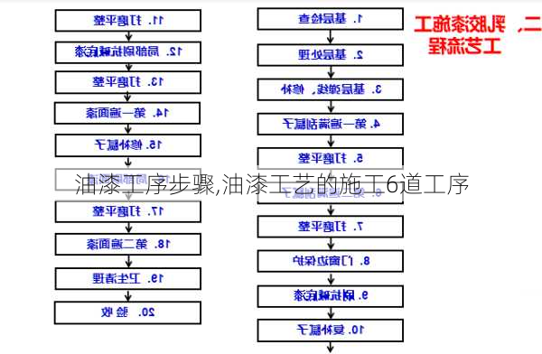 油漆工序步骤,油漆工艺的施工6道工序