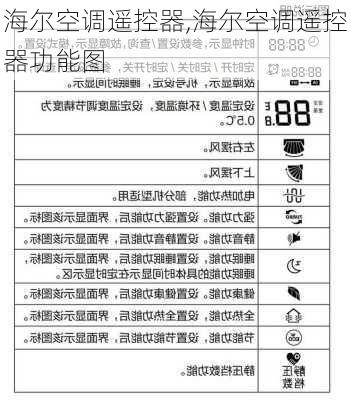 海尔空调遥控器,海尔空调遥控器功能图