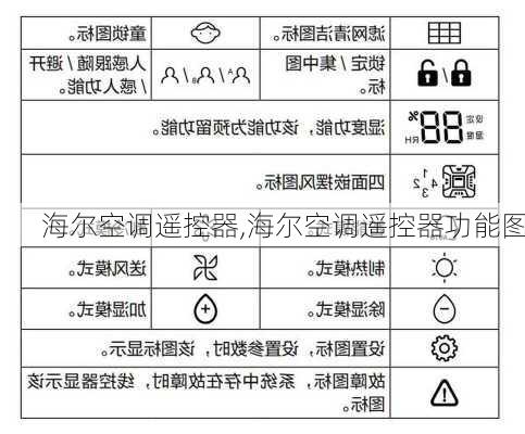 海尔空调遥控器,海尔空调遥控器功能图