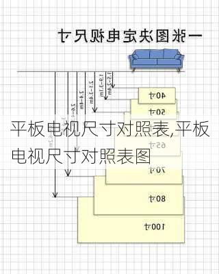 平板电视尺寸对照表,平板电视尺寸对照表图