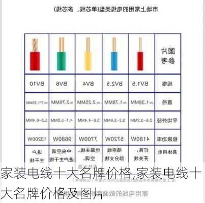 家装电线十大名牌价格,家装电线十大名牌价格及图片