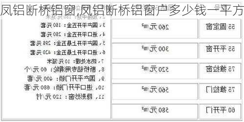 凤铝断桥铝窗,凤铝断桥铝窗户多少钱一平方