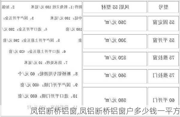 凤铝断桥铝窗,凤铝断桥铝窗户多少钱一平方