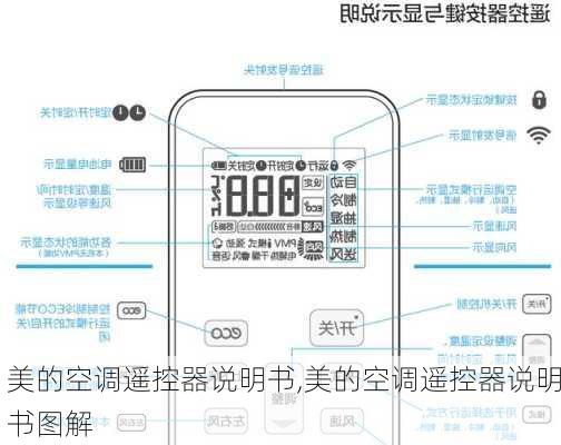 美的空调遥控器说明书,美的空调遥控器说明书图解