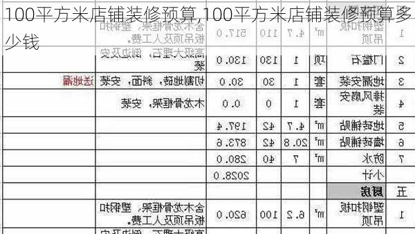 100平方米店铺装修预算,100平方米店铺装修预算多少钱