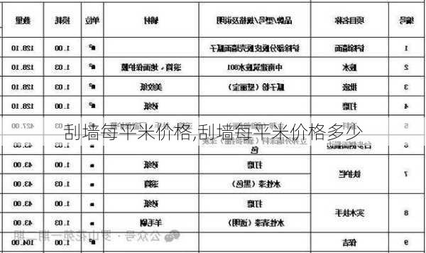 刮墙每平米价格,刮墙每平米价格多少