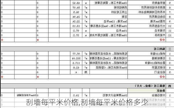 刮墙每平米价格,刮墙每平米价格多少