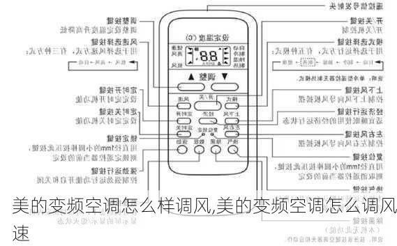 美的变频空调怎么样调风,美的变频空调怎么调风速