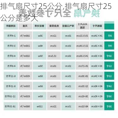 排气扇尺寸25公分,排气扇尺寸25公分是多大