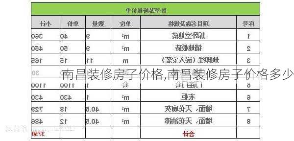 南昌装修房子价格,南昌装修房子价格多少