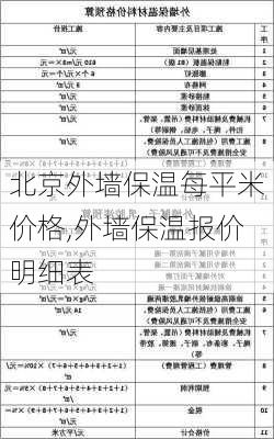 北京外墙保温每平米价格,外墙保温报价明细表