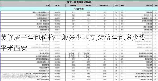 装修房子全包价格一般多少西安,装修全包多少钱一平米西安