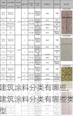 建筑涂料分类有哪些,建筑涂料分类有哪些类型