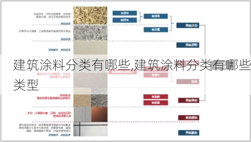 建筑涂料分类有哪些,建筑涂料分类有哪些类型