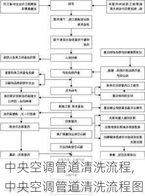 中央空调管道清洗流程,中央空调管道清洗流程图