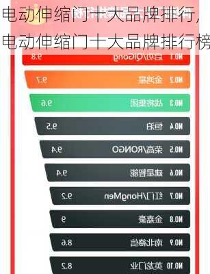 电动伸缩门十大品牌排行,电动伸缩门十大品牌排行榜