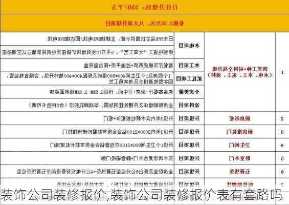 装饰公司装修报价,装饰公司装修报价表有套路吗