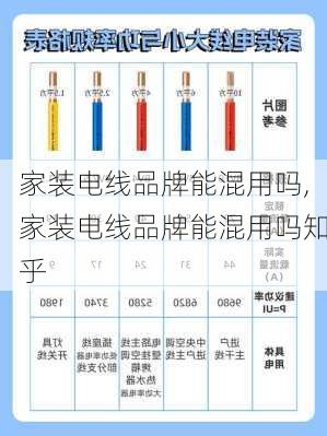 家装电线品牌能混用吗,家装电线品牌能混用吗知乎