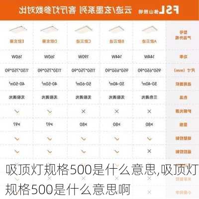 吸顶灯规格500是什么意思,吸顶灯规格500是什么意思啊