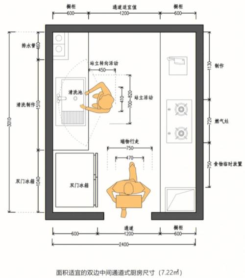 厨房和卫生间装修图纸,厨房和卫生间装修图纸一样吗