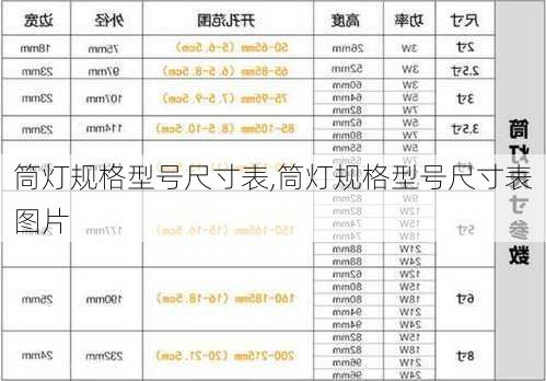 筒灯规格型号尺寸表,筒灯规格型号尺寸表图片