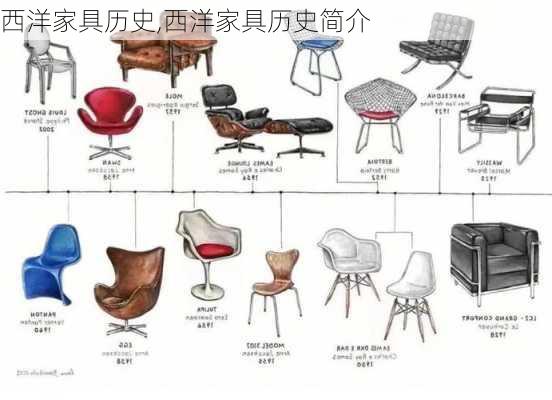 西洋家具历史,西洋家具历史简介