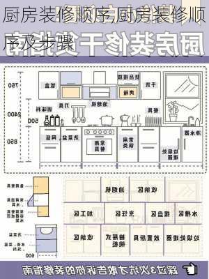 厨房装修顺序,厨房装修顺序及步骤