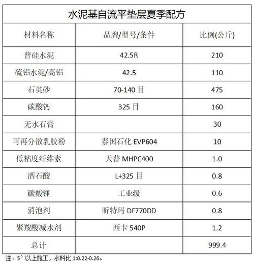 水泥自流平材料价格,水泥自流平材料价格多少钱一平米