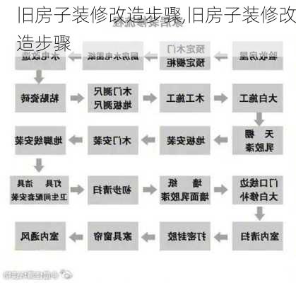 旧房子装修改造步骤,旧房子装修改造步骤