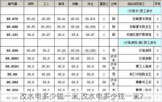 改水电多少钱一米,改水电多少钱一米?