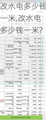 改水电多少钱一米,改水电多少钱一米?