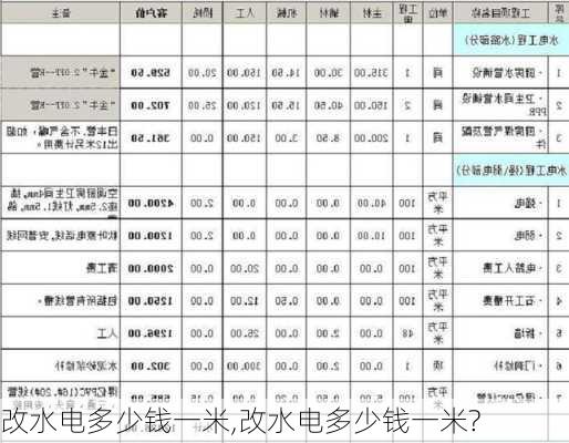 改水电多少钱一米,改水电多少钱一米?