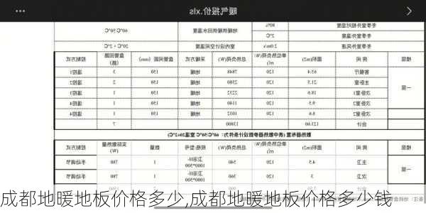 成都地暖地板价格多少,成都地暖地板价格多少钱