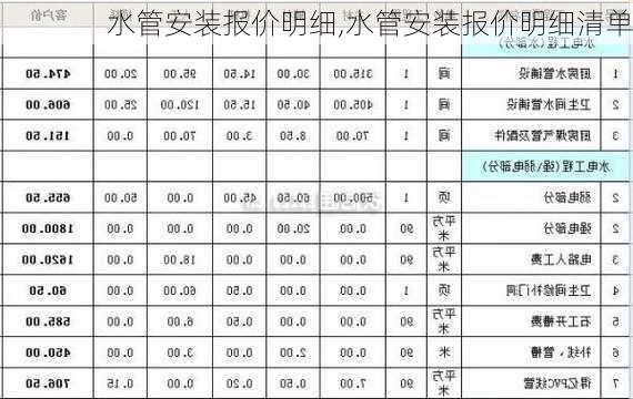 水管安装报价明细,水管安装报价明细清单