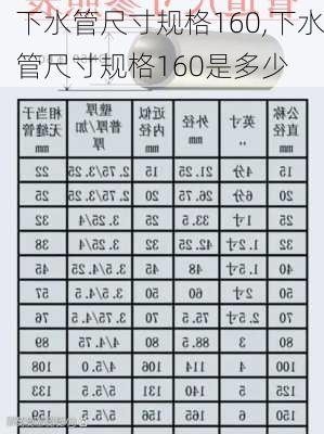 下水管尺寸规格160,下水管尺寸规格160是多少