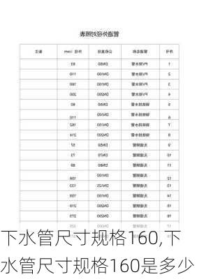 下水管尺寸规格160,下水管尺寸规格160是多少