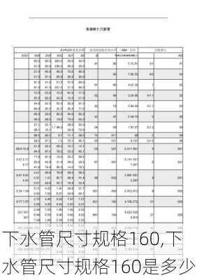 下水管尺寸规格160,下水管尺寸规格160是多少