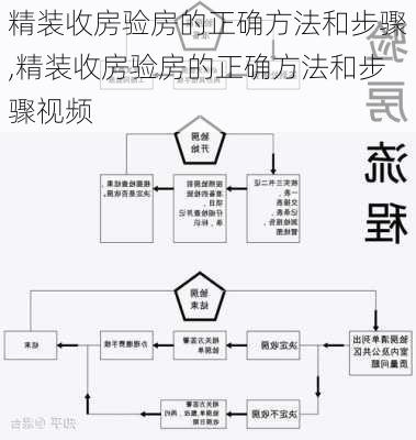 精装收房验房的正确方法和步骤,精装收房验房的正确方法和步骤视频