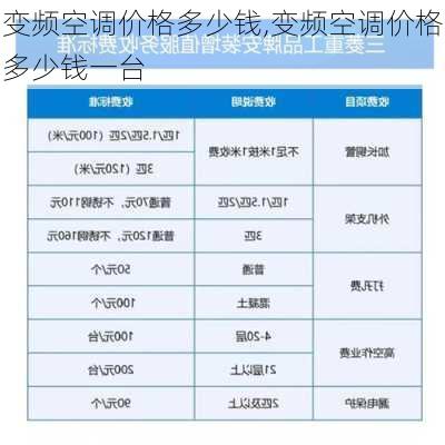 变频空调价格多少钱,变频空调价格多少钱一台