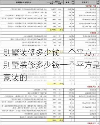 别墅装修多少钱一个平方,别墅装修多少钱一个平方是豪装的