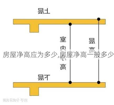 房屋净高应为多少,房屋净高一般多少