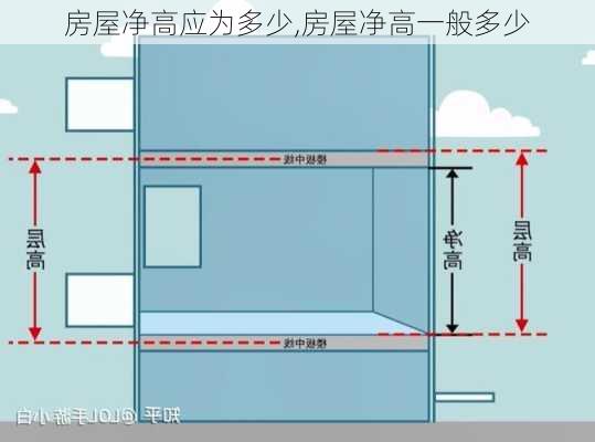 房屋净高应为多少,房屋净高一般多少