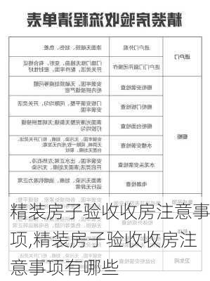 精装房子验收收房注意事项,精装房子验收收房注意事项有哪些