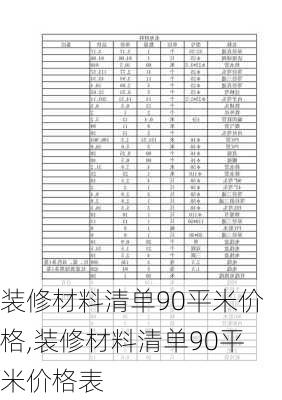 装修材料清单90平米价格,装修材料清单90平米价格表