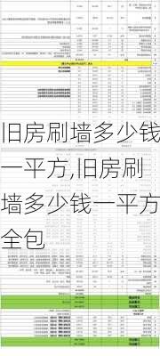 旧房刷墙多少钱一平方,旧房刷墙多少钱一平方全包