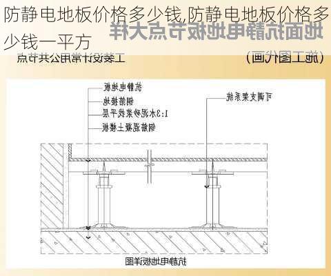 防静电地板价格多少钱,防静电地板价格多少钱一平方