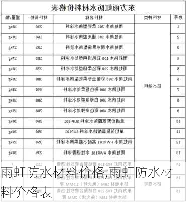 雨虹防水材料价格,雨虹防水材料价格表