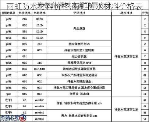 雨虹防水材料价格,雨虹防水材料价格表